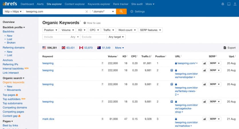 ahrefs organic keywords