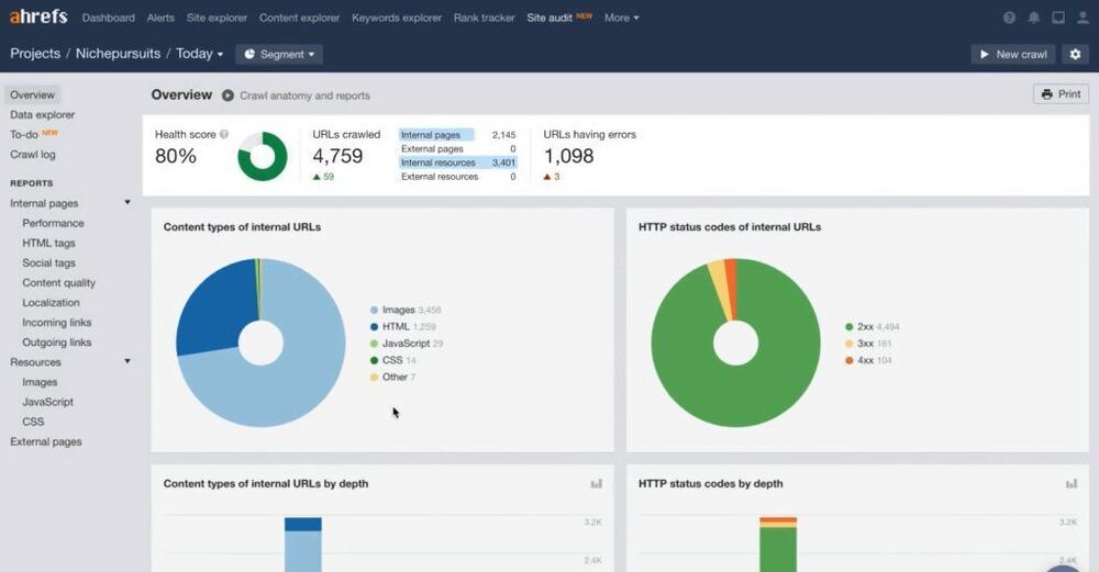 ahrefs overview dashboard