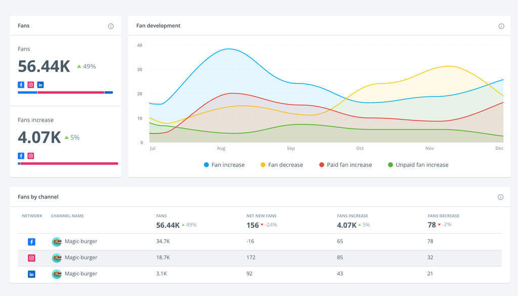 brandwatch social analytics 