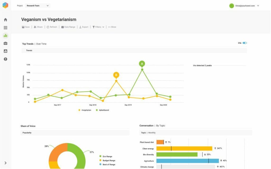 brandwatch social listening 