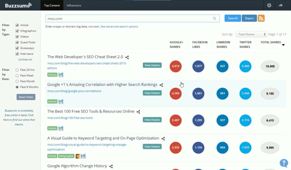 buzzsumo top content