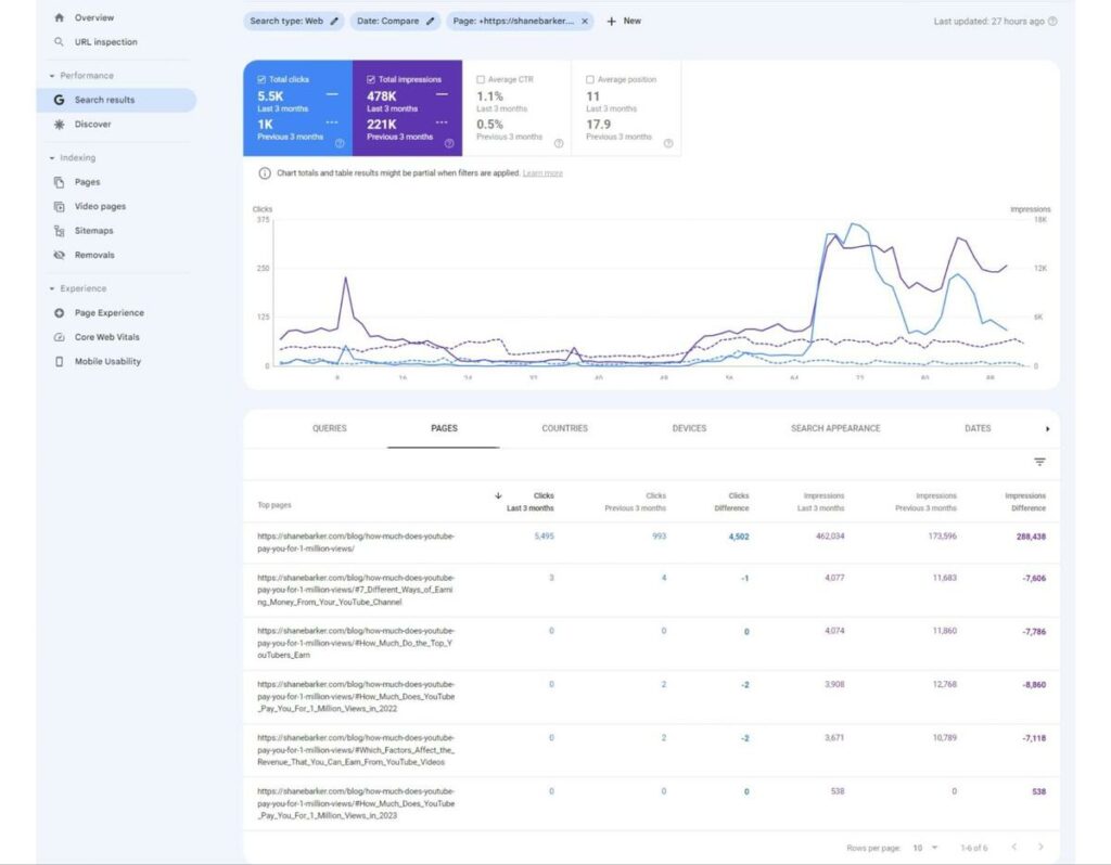 google search console dashboard 2