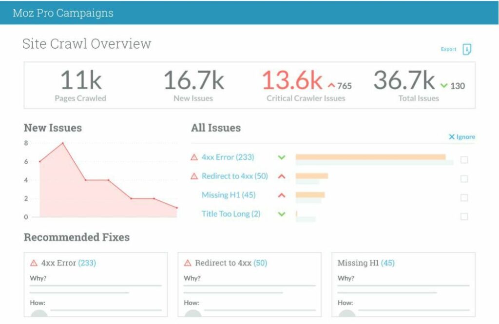 moz site crawler