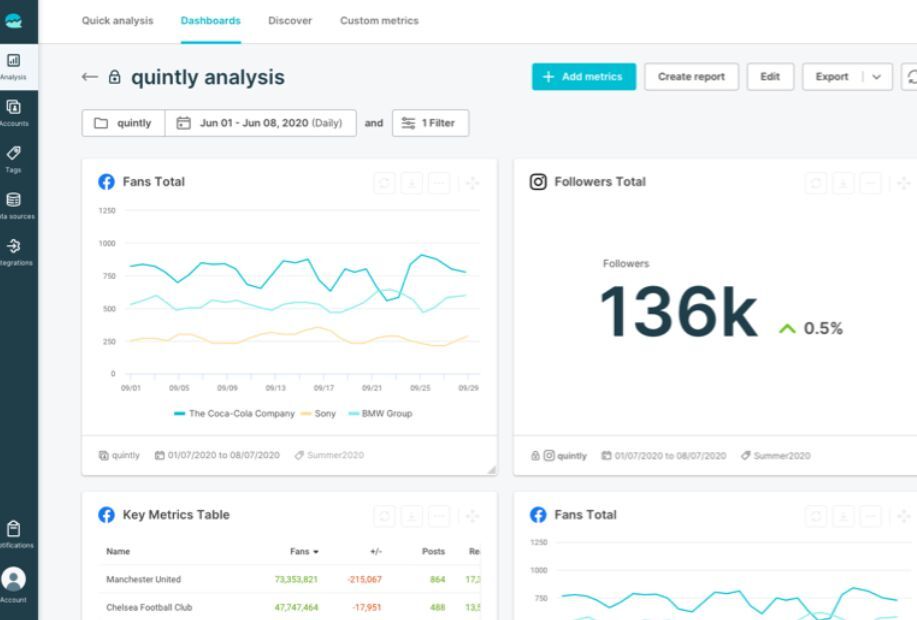 quintly analytics 