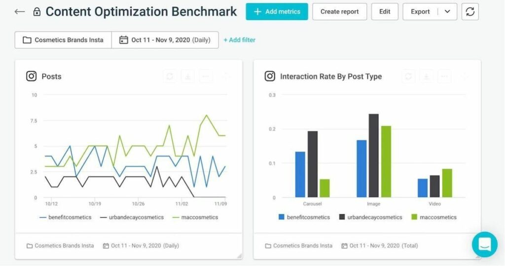 quintly content benchmarking 