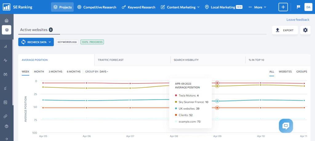 se ranking analytics