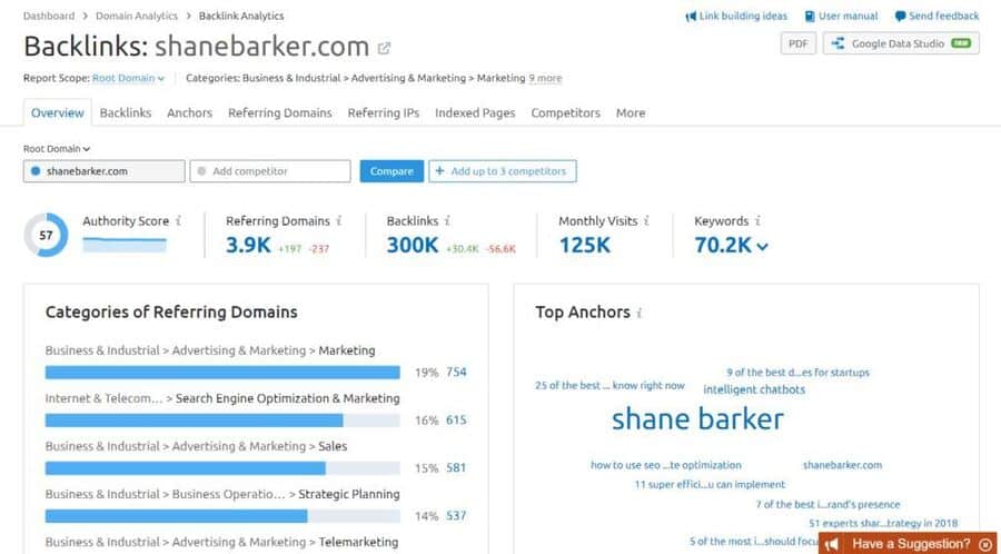 semrush backlink analytics results