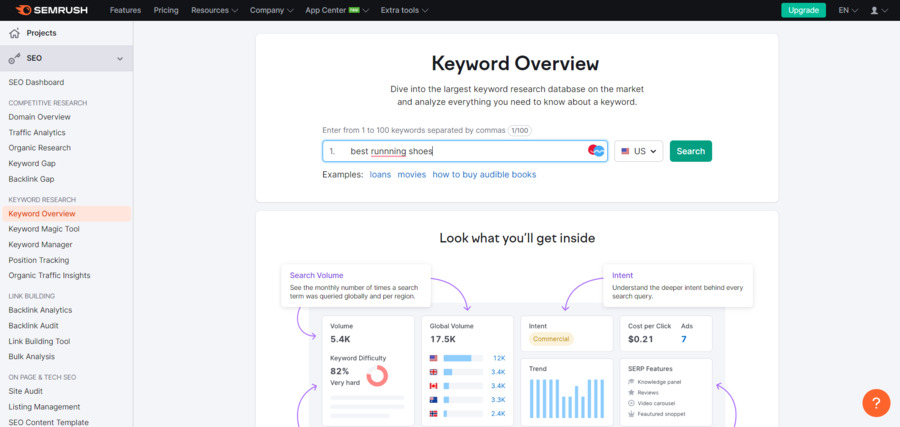 semrush keyword overview