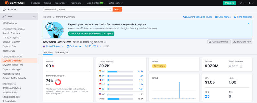 semrush keyword overview 2