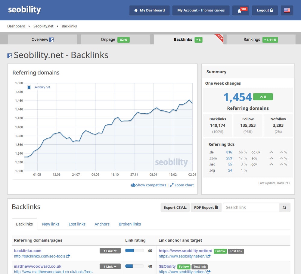 seobility