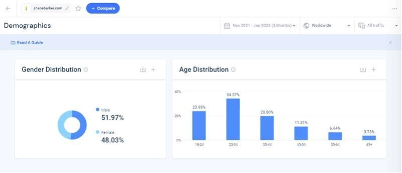 similarweb demographics 