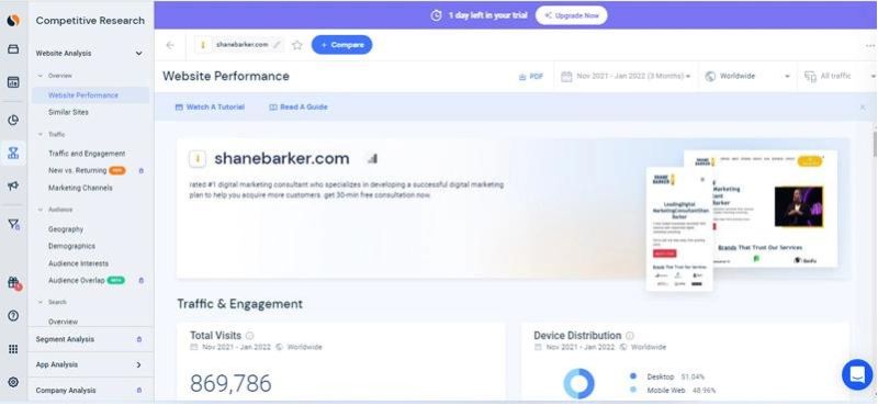 similarweb website performance 