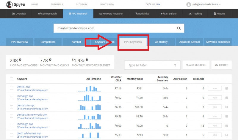 spyfu ppc dashboard