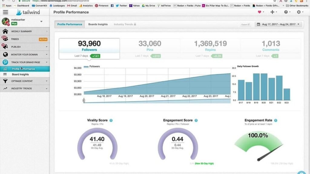 tailwind analytics 