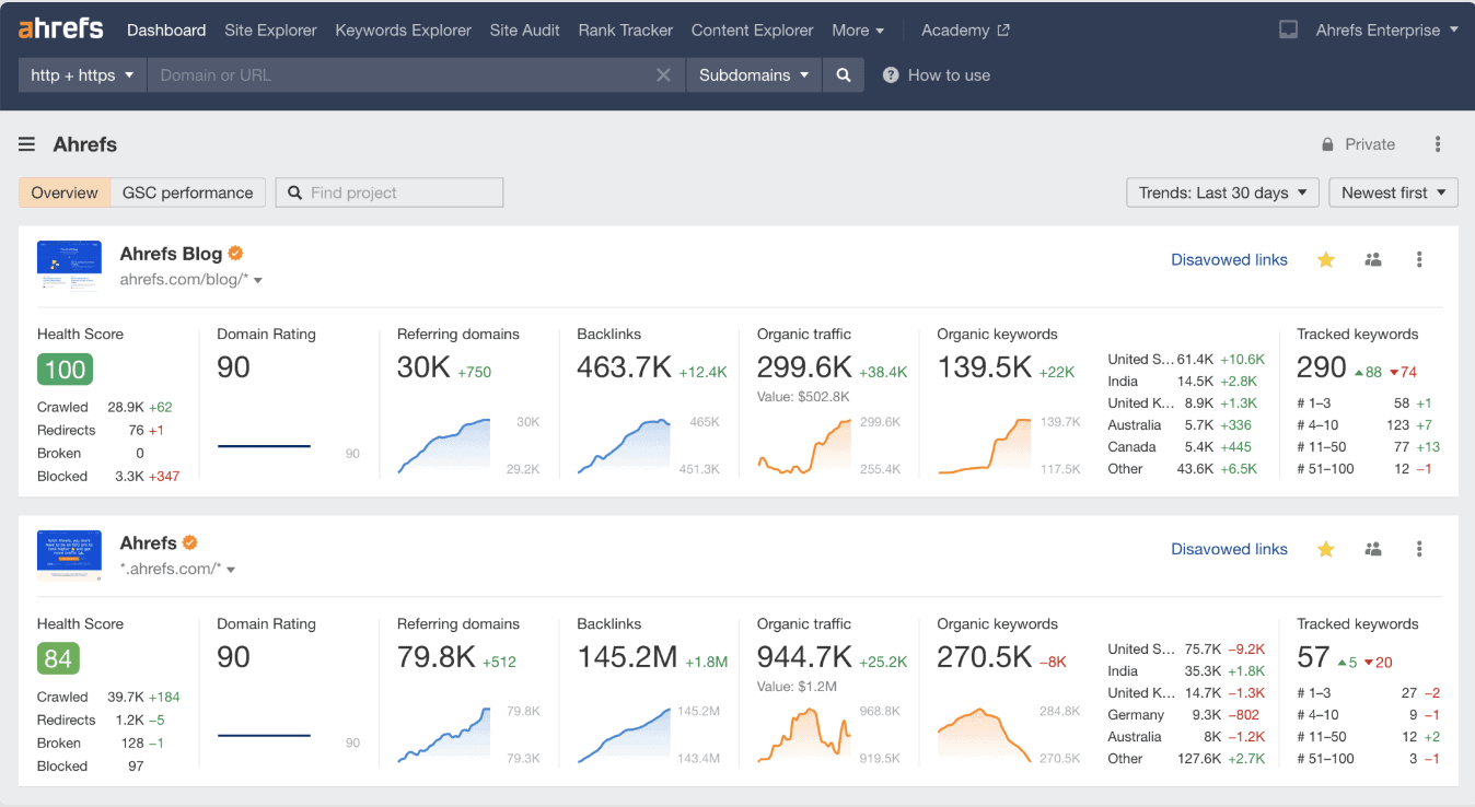 ahrefs overview dashboard