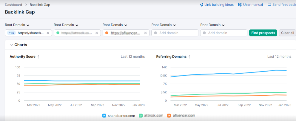 backlink gap on semrush