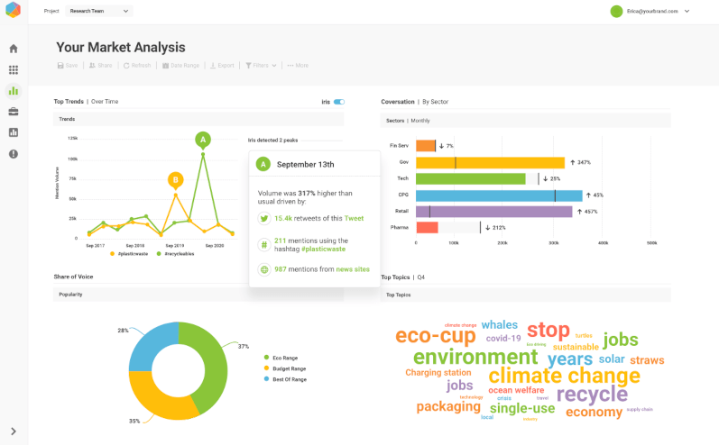 brandwatch social listening 