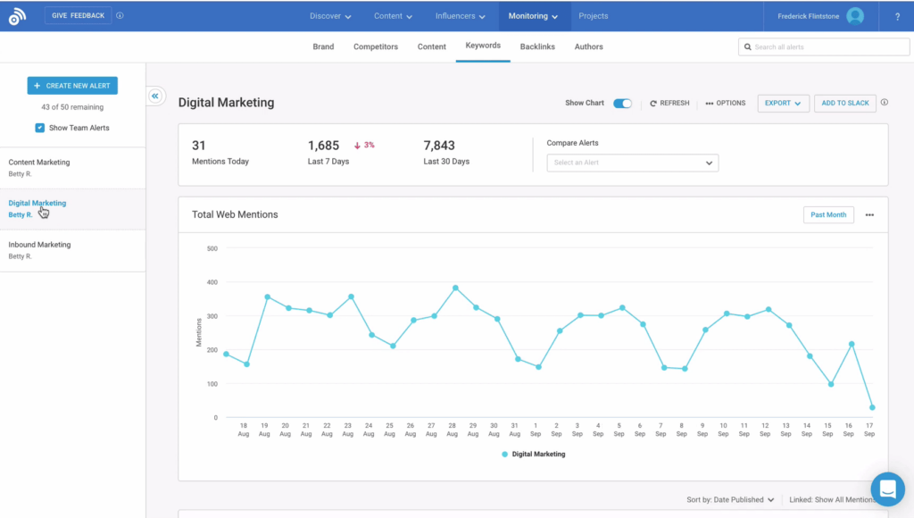 buzzsumo analytics