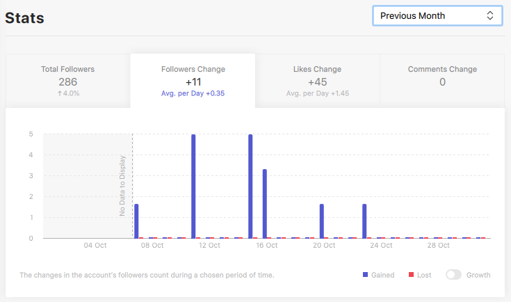 combin stats 