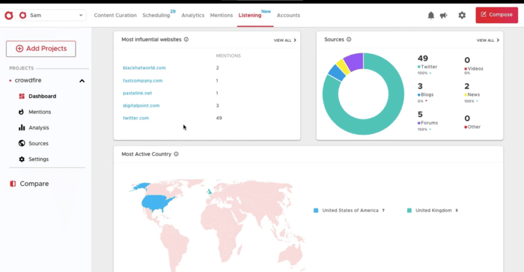 crowdfire audience demographics 