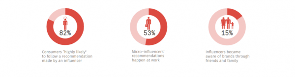 influencer marketing tactics