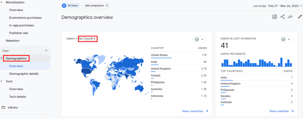 google analytics audience demographics