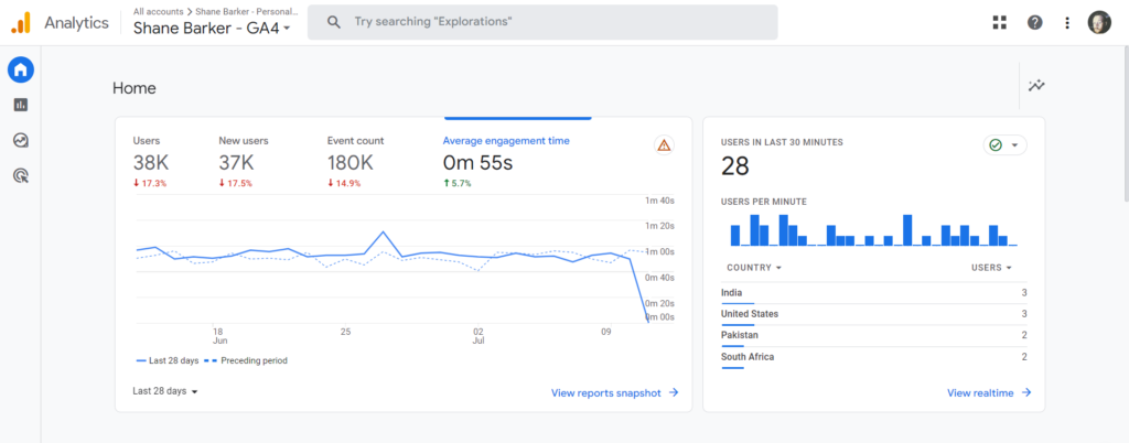 google analytics dashboard 1