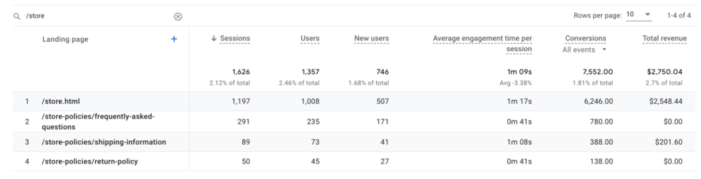 google analytics - landing pages