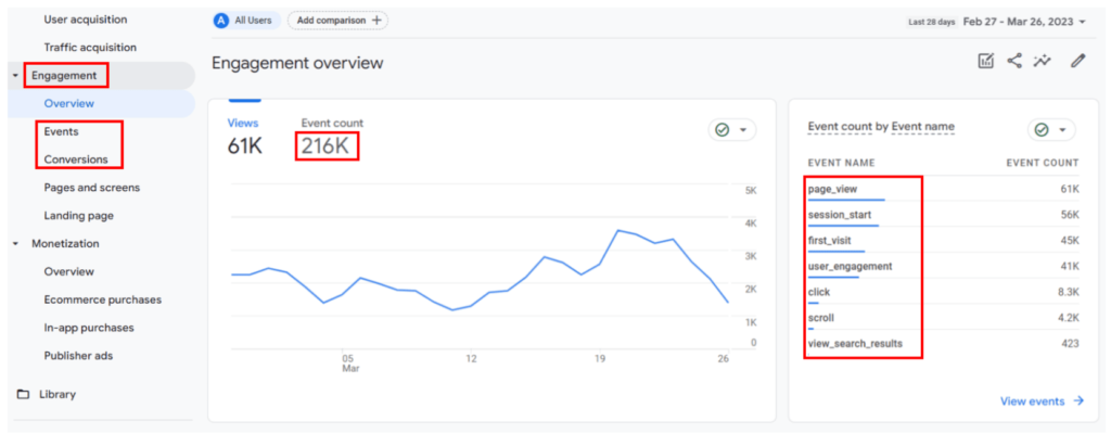 google analytics track conversions