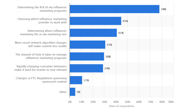 influencer marketing tactics