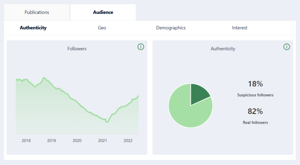 heepsy audience statistics 