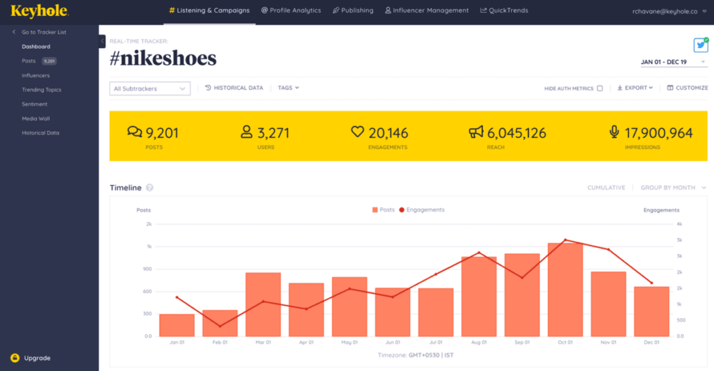 keyhole social metrics 