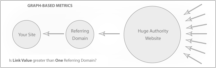 majestic seo backlink analysis tool - metrics infographic