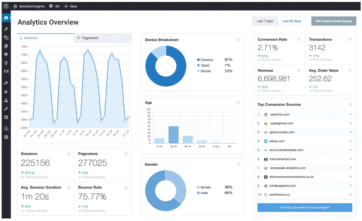 monsterinsights analytics overview