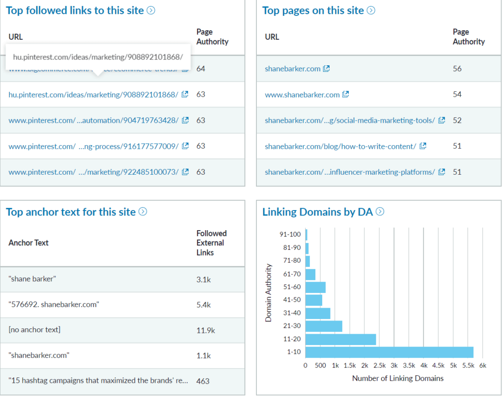 moz backlinks data