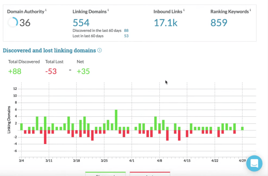 moz link explorer