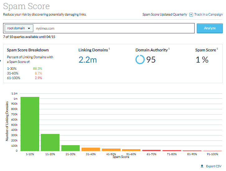 moz link explorer - spam score