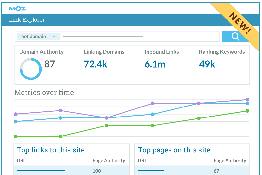 moz link research