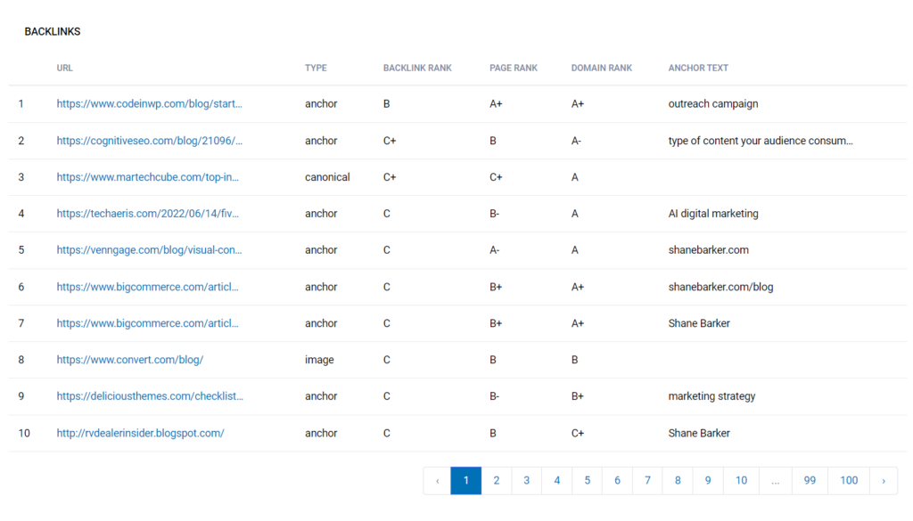 open link profiler backlinks results 