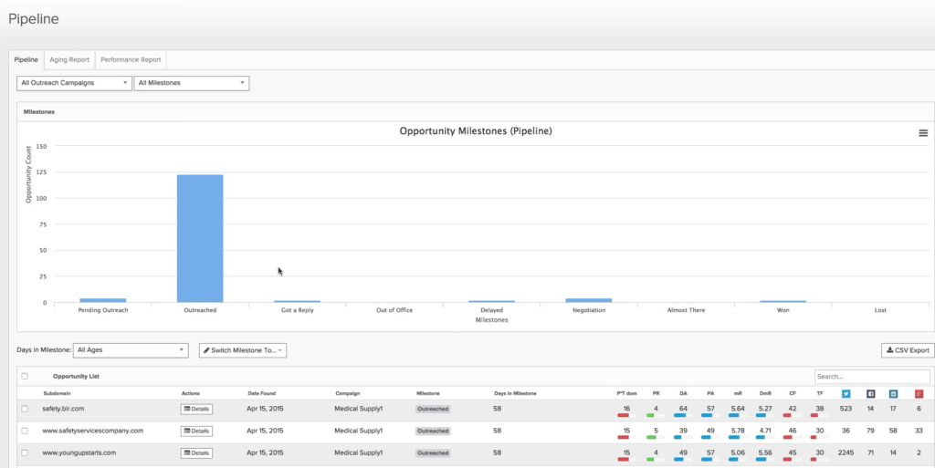 pitchbox pipeline