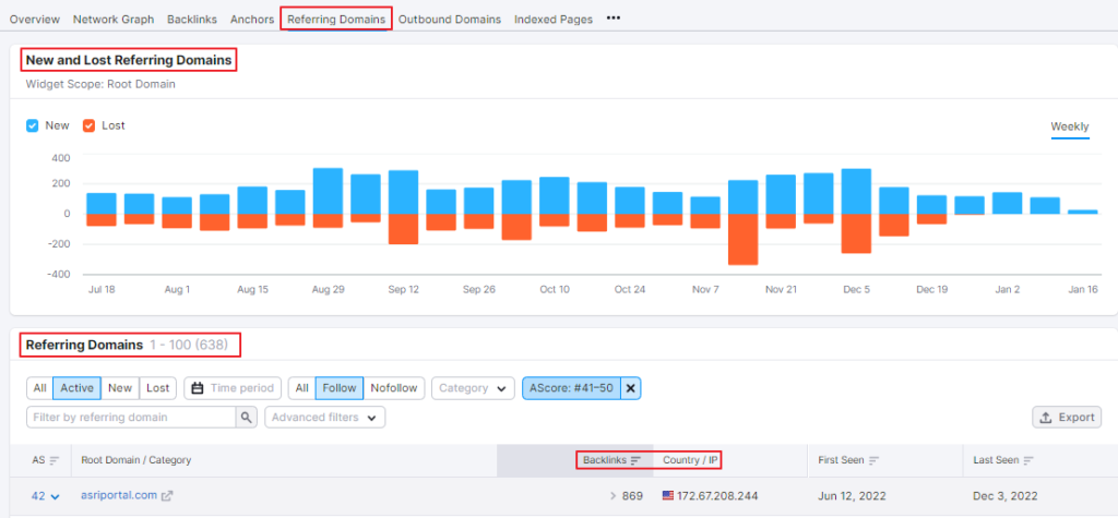 referring domains in semrush