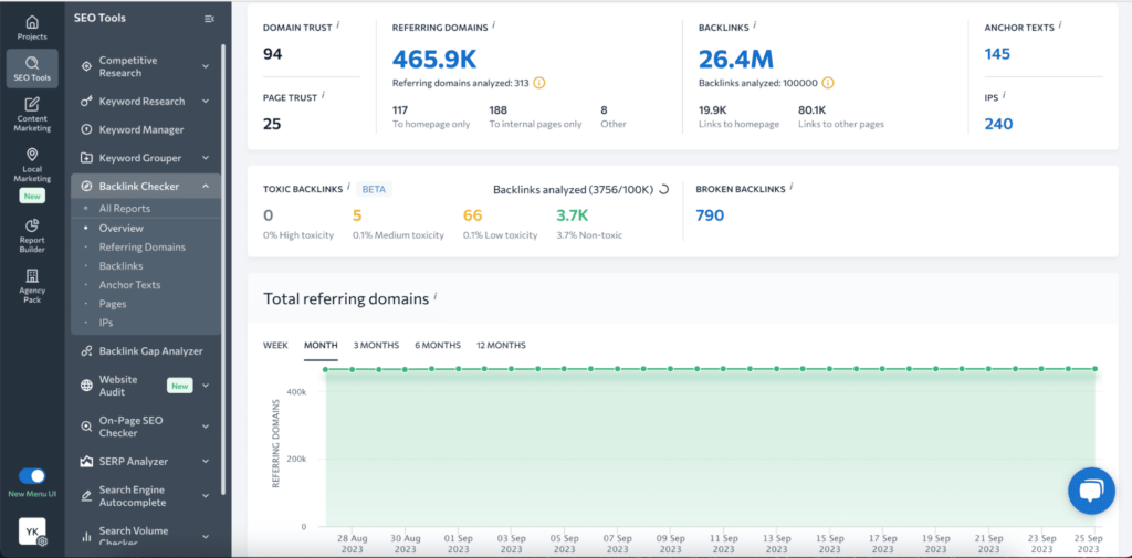 se ranking backlink overview dashboard