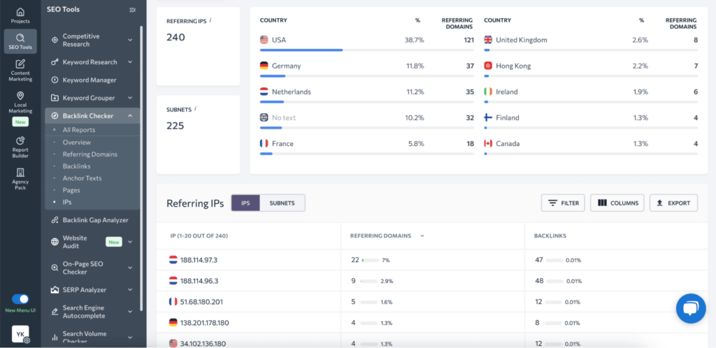 se ranking referring ip and country