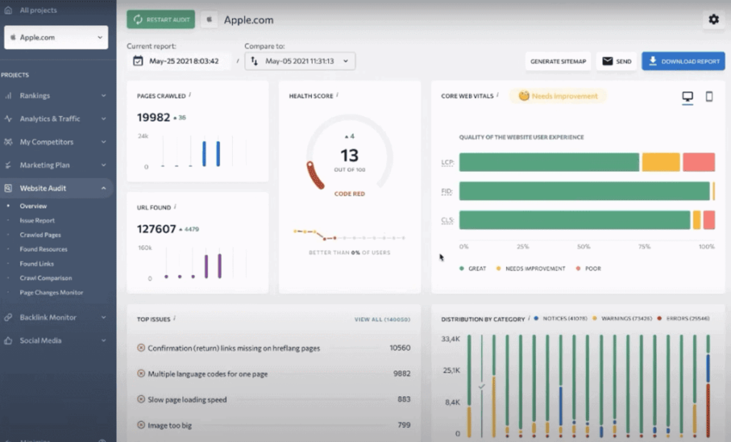 se ranking website audit dashboard