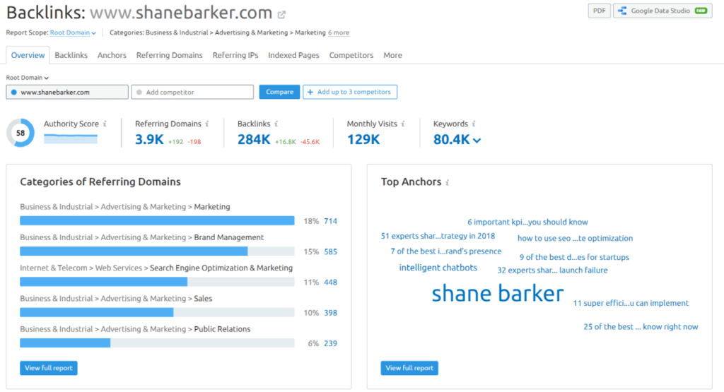 semrush backlinks