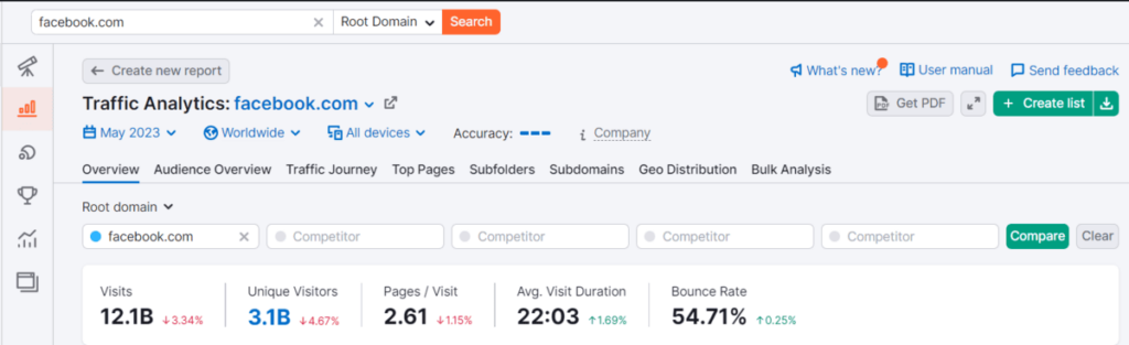 semrush traffic analytics