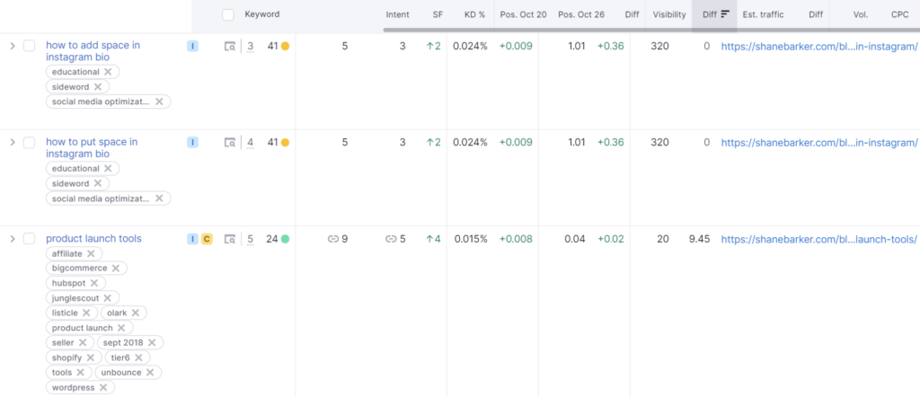 semrush's position tracking tool