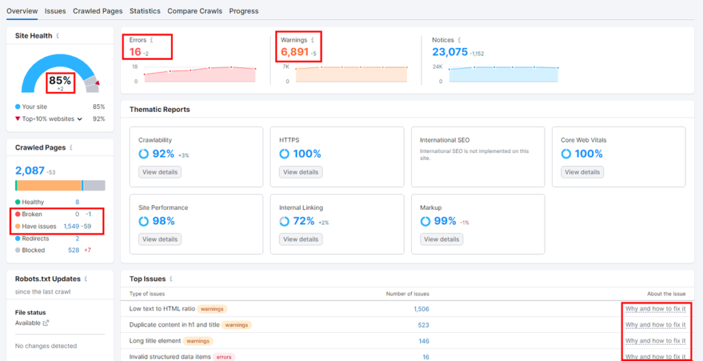 semrush's site audit report