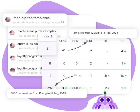 serpple - identify high-impact keywords that can drive traffic and sales