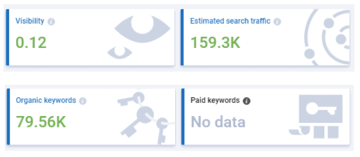 serpstat analytics 